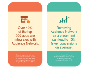 Facebook Audience Network